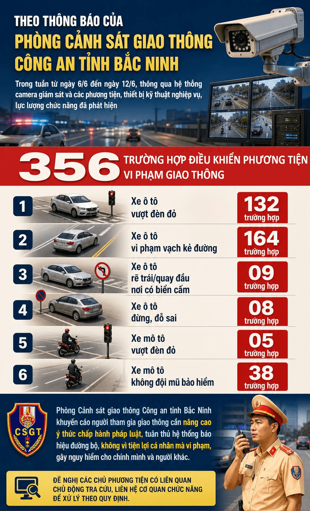 356 chủ xe máy, ô tô có biển số sau khẩn trương nộp phạt nguội theo Nghị định 168