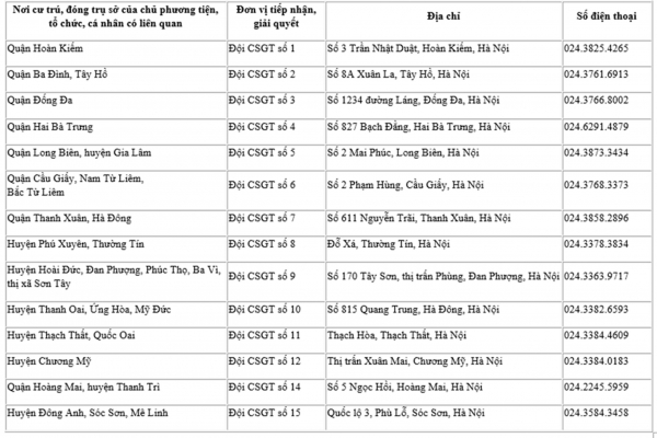 Các điểm tiếp nhận, giải quyết phạt nguội ở Hà Nội