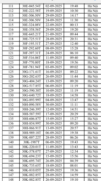 Danh sách 200 ô tô, 21 xe máy bị phạt nguội trong tháng 9 ở Hà Nội - ảnh 3