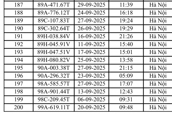 Danh sách 200 ô tô, 21 xe máy bị phạt nguội trong tháng 9 ở Hà Nội - ảnh 5