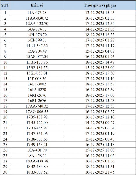 Danh sách 545 ô tô, xe máy bị camera AI phạt nguội ở Hà Nội - ảnh 2