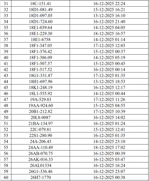 Danh sách 545 ô tô, xe máy bị camera AI phạt nguội ở Hà Nội - ảnh 3