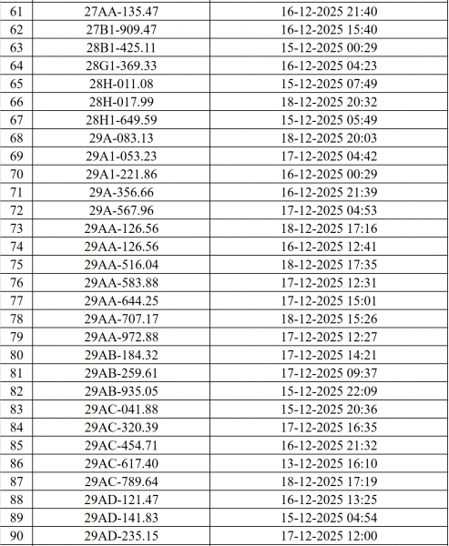 Danh sách 545 ô tô, xe máy bị camera AI phạt nguội ở Hà Nội - ảnh 4
