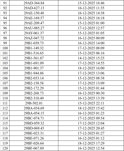 Danh sách 545 ô tô, xe máy bị camera AI phạt nguội ở Hà Nội - ảnh 5