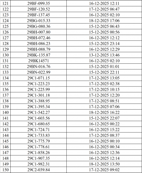 Danh sách 545 ô tô, xe máy bị camera AI phạt nguội ở Hà Nội - ảnh 6