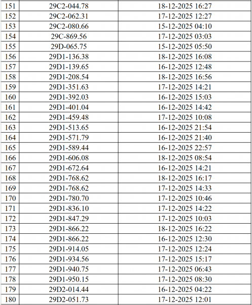 Danh sách 545 ô tô, xe máy bị camera AI phạt nguội ở Hà Nội - ảnh 7