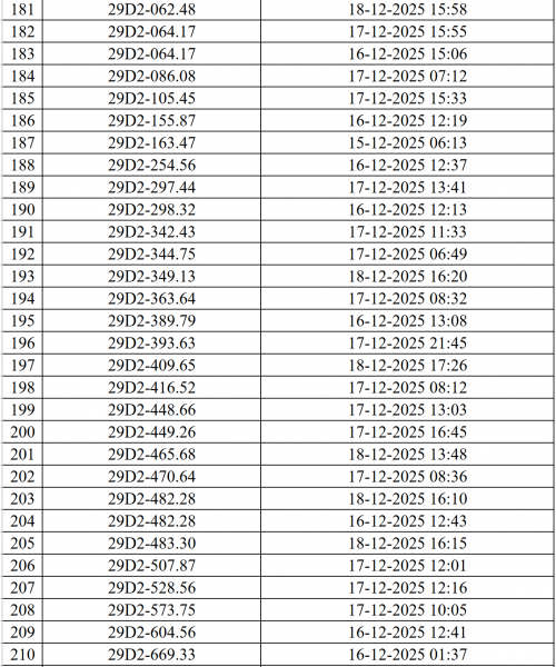 Danh sách 545 ô tô, xe máy bị camera AI phạt nguội ở Hà Nội - ảnh 8