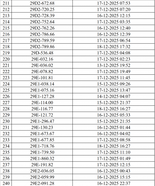 Danh sách 545 ô tô, xe máy bị camera AI phạt nguội ở Hà Nội - ảnh 9