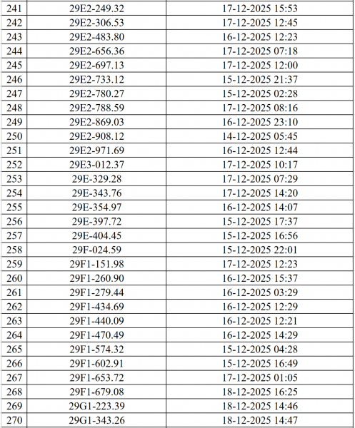 Danh sách 545 ô tô, xe máy bị camera AI phạt nguội ở Hà Nội - ảnh 10