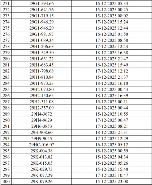 Danh sách 545 ô tô, xe máy bị camera AI phạt nguội ở Hà Nội - ảnh 11