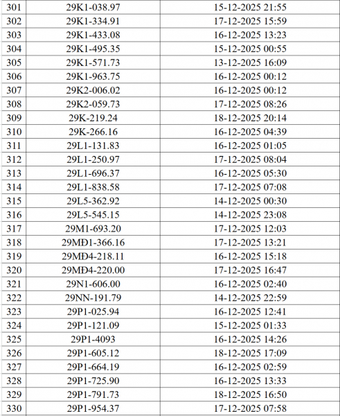 Danh sách 545 ô tô, xe máy bị camera AI phạt nguội ở Hà Nội - ảnh 12