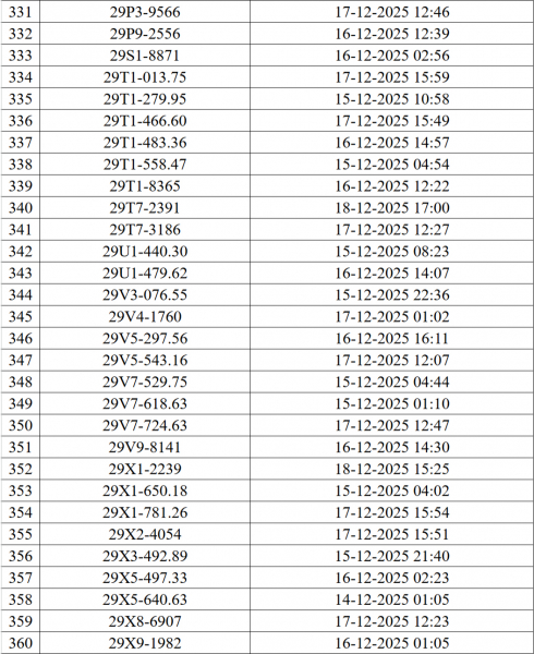 Danh sách 545 ô tô, xe máy bị camera AI phạt nguội ở Hà Nội - ảnh 13