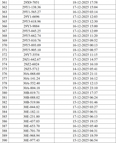 Danh sách 545 ô tô, xe máy bị camera AI phạt nguội ở Hà Nội - ảnh 14