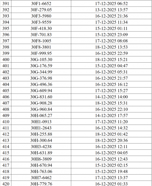 Danh sách 545 ô tô, xe máy bị camera AI phạt nguội ở Hà Nội - ảnh 15