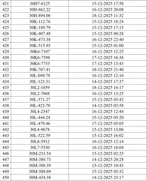 Danh sách 545 ô tô, xe máy bị camera AI phạt nguội ở Hà Nội - ảnh 16