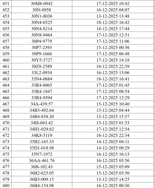 Danh sách 545 ô tô, xe máy bị camera AI phạt nguội ở Hà Nội - ảnh 17