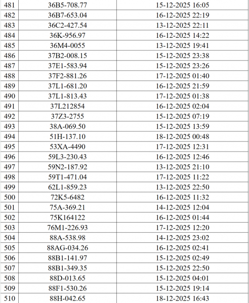 Danh sách 545 ô tô, xe máy bị camera AI phạt nguội ở Hà Nội - ảnh 18