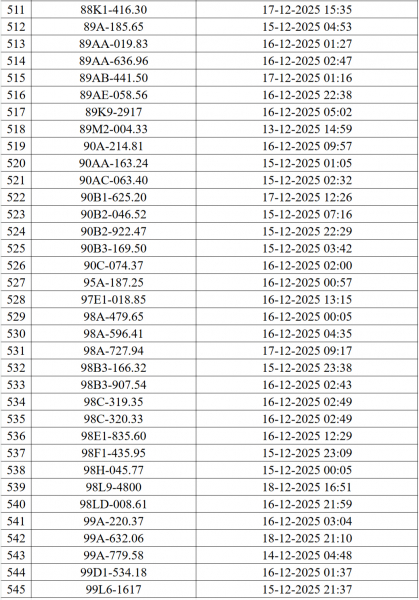 Danh sách 545 ô tô, xe máy bị camera AI phạt nguội ở Hà Nội - ảnh 19