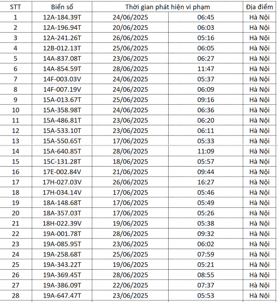 Danh sách gần 200 ô tô bị mắt thần ở Hà Nội soi lỗi phạm giao thông
