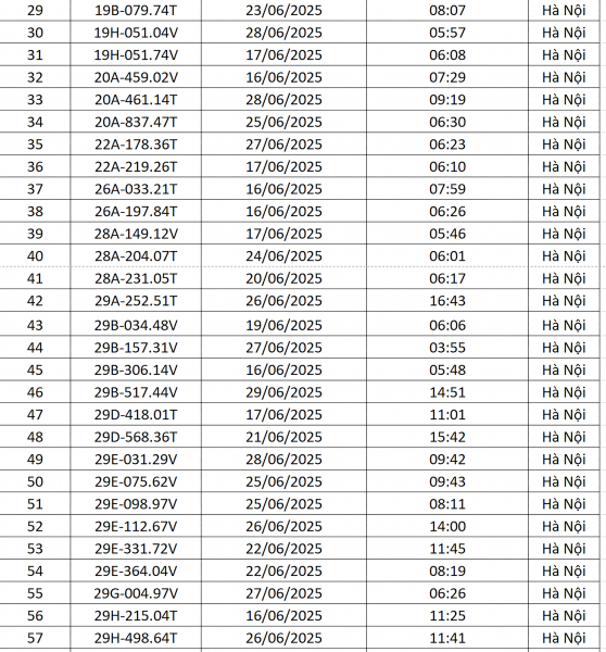 Danh sách gần 200 ô tô bị mắt thần ở Hà Nội soi lỗi phạm giao thông - ảnh 2