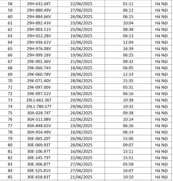 Danh sách gần 200 ô tô bị mắt thần ở Hà Nội soi lỗi phạm giao thông - ảnh 3