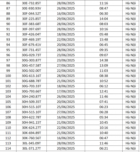 Danh sách gần 200 ô tô bị mắt thần ở Hà Nội soi lỗi phạm giao thông - ảnh 4