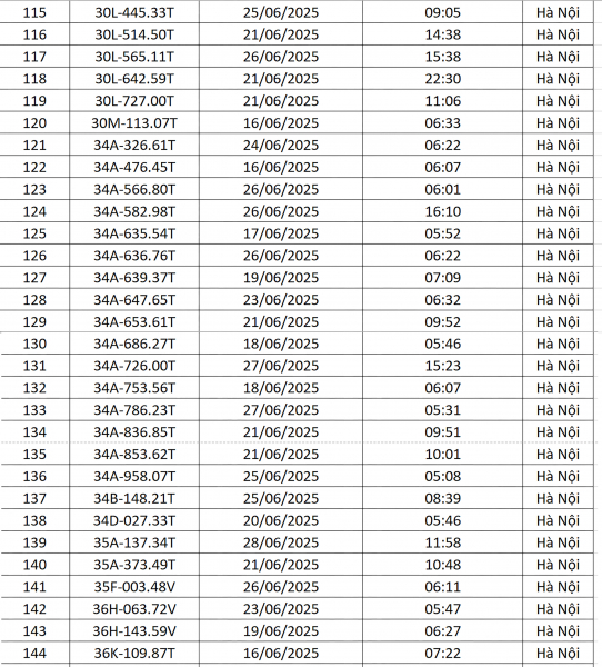 Danh sách gần 200 ô tô bị mắt thần ở Hà Nội soi lỗi phạm giao thông - ảnh 5