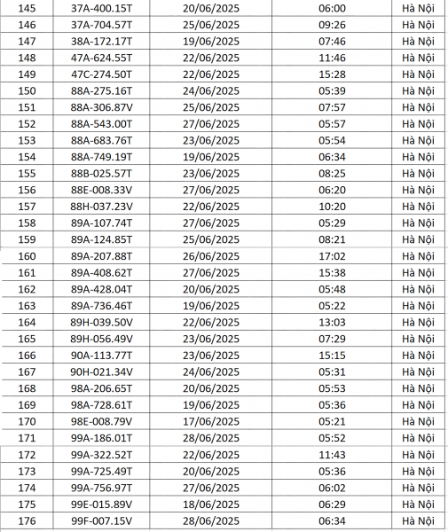 Danh sách gần 200 ô tô bị mắt thần ở Hà Nội soi lỗi phạm giao thông - ảnh 6