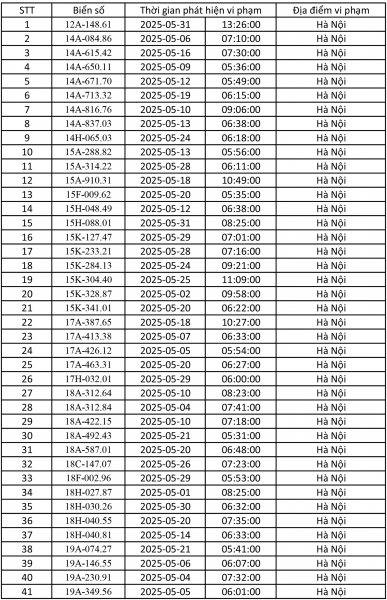 Điểm danh gần 500 ô tô bị phạt nguội ở Hà Nội tháng 5
