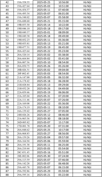 Điểm danh gần 500 ô tô bị phạt nguội ở Hà Nội tháng 5 - ảnh 2