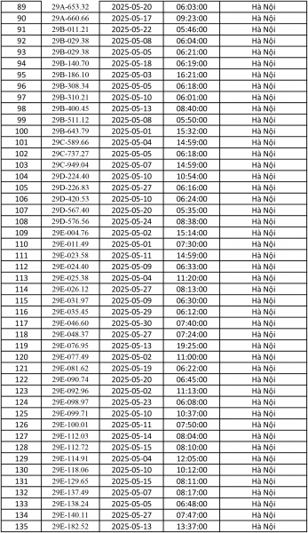 Điểm danh gần 500 ô tô bị phạt nguội ở Hà Nội tháng 5 - ảnh 3