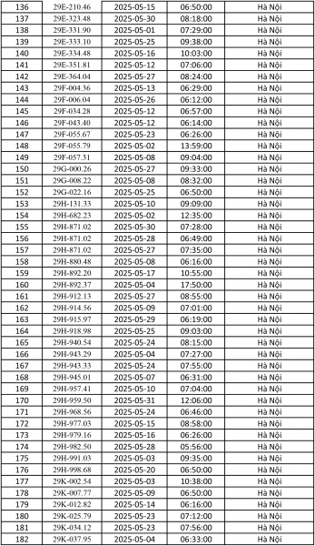 Điểm danh gần 500 ô tô bị phạt nguội ở Hà Nội tháng 5 - ảnh 4
