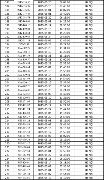 Điểm danh gần 500 ô tô bị phạt nguội ở Hà Nội tháng 5 - ảnh 5