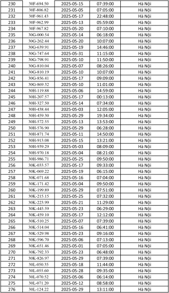 Điểm danh gần 500 ô tô bị phạt nguội ở Hà Nội tháng 5 - ảnh 6