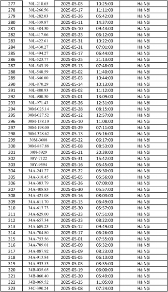 Điểm danh gần 500 ô tô bị phạt nguội ở Hà Nội tháng 5 - ảnh 7