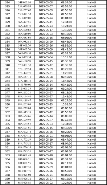 Điểm danh gần 500 ô tô bị phạt nguội ở Hà Nội tháng 5 - ảnh 8