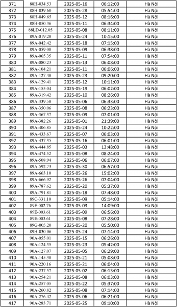 Điểm danh gần 500 ô tô bị phạt nguội ở Hà Nội tháng 5 - ảnh 9