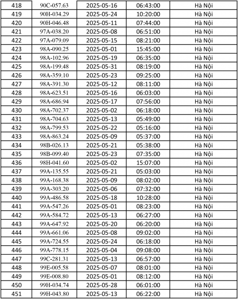 Điểm danh gần 500 ô tô bị phạt nguội ở Hà Nội tháng 5 - ảnh 10