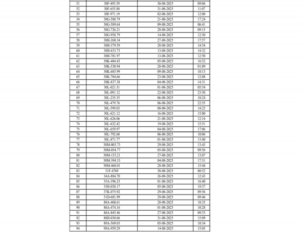 Gần 140 ô tô và xe máy bị phạt nguội ở Hà Nội tháng 8 - ảnh 2